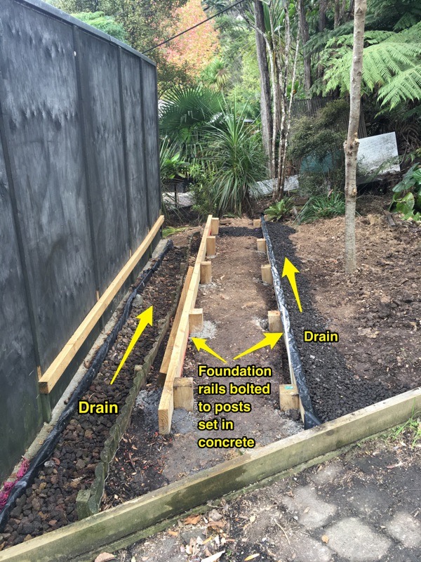 Foundation rails bolted to posts concreted into ground.